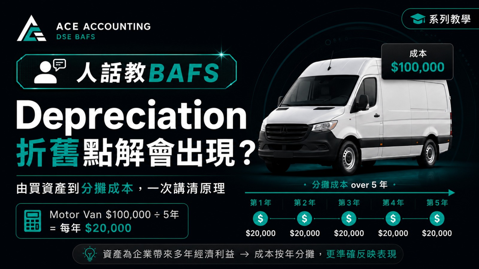 人話教BAFS